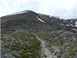 Parkplatz Innerfragant - Herzog Ernst Spitze